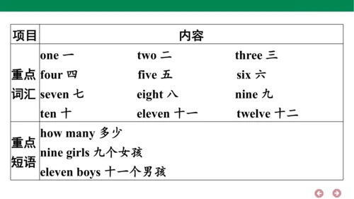 外研版（三年级起点）英语三年级上册期中复习 单元归纳·知识梳理  课件(共30张PPT)