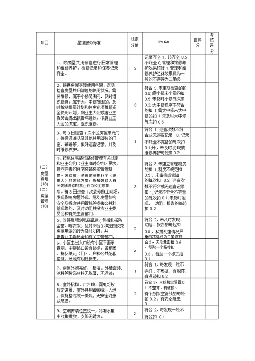 住宅小区物业管理星级服务标准和评分标准