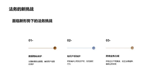 法务驱动 业务升级