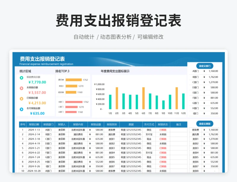 费用支出报销登记表