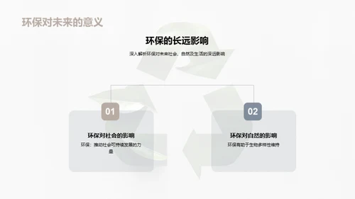 环保之路，从我做起