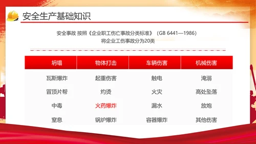 安全生产月第一责任人通用PPT模版
