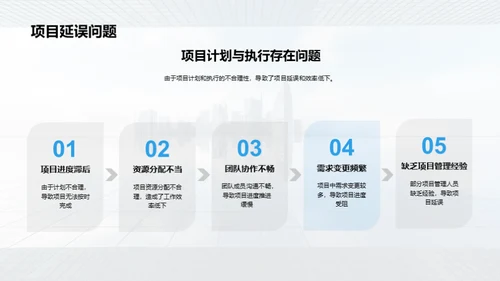 勇往直前：房产明天