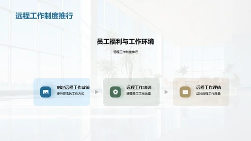 20XX年度人力资源纵览