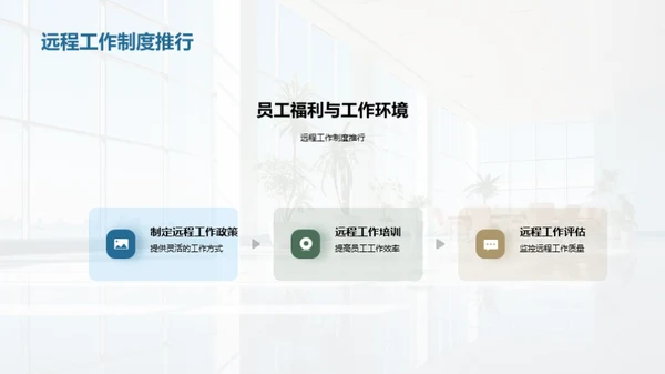 20XX年度人力资源纵览