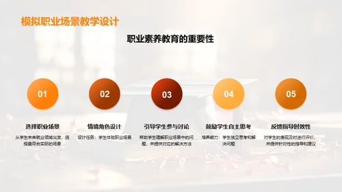 职业素养与文化礼仪