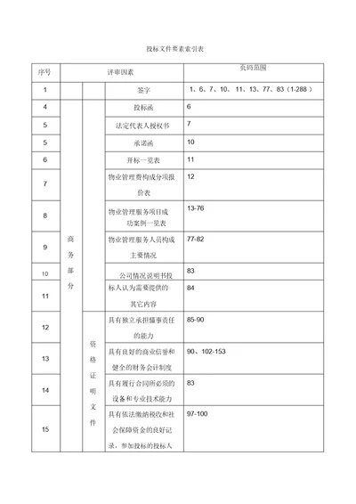 投标文件要素索引表格