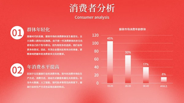 酸性复古潮流精品品牌营销策划PPT模板