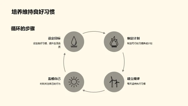 行为习惯塑造人生