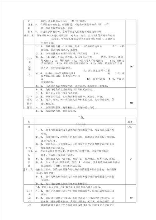 广州市普通住宅物业管理等级标准