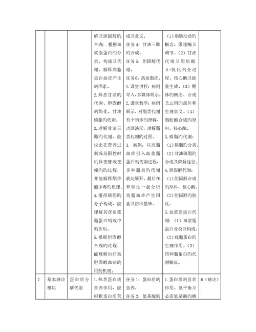 生物化学课程重点标准药学专业