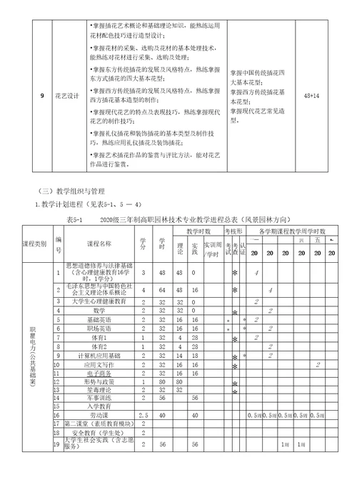 2020级园林技术专业人才培养方案高职