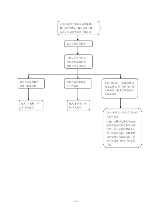 工伤赔偿金操作流程