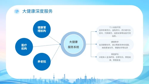 蓝色科技城市线条剪影老人智慧养老介绍宣传汇报培训模板