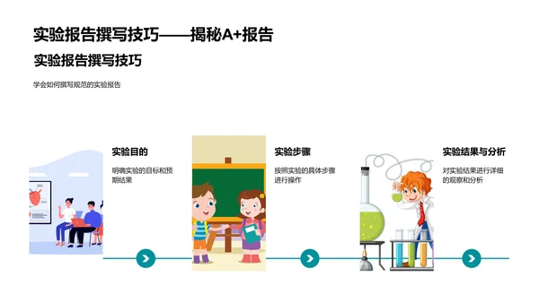 科学实验深度解读PPT模板