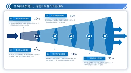 蓝色简约风数据逻辑PPT版式合集