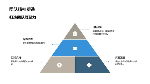 公司发展与团队协同