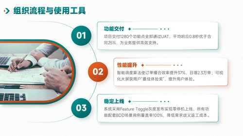 绿橙简约风项目总结内部复盘会PPT模板