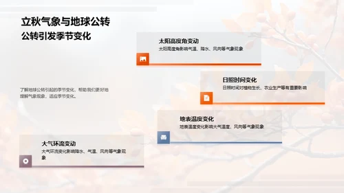 揭秘立秋气象