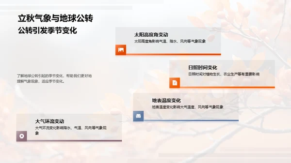 揭秘立秋气象