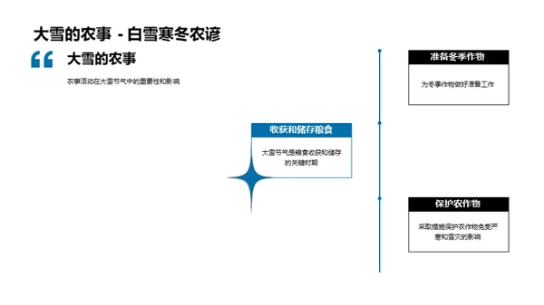 大雪节气文化探索