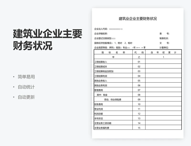 建筑业企业主要财务状况