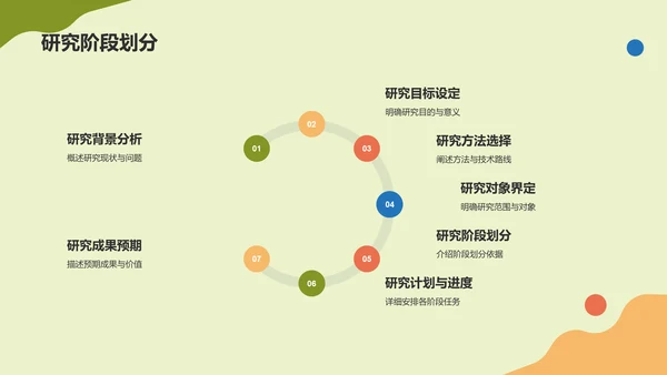 绿色插画开题报告PPT模板