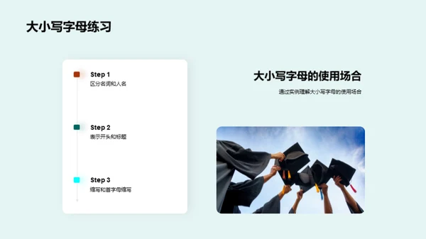 英语学习之艺术