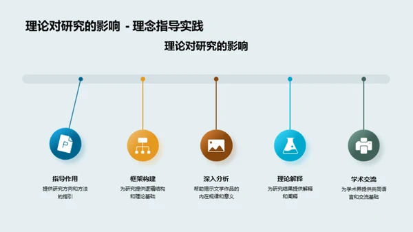 深度剖析文学研究