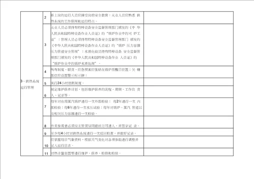 完整word版医院安全生产大检查自查记录表