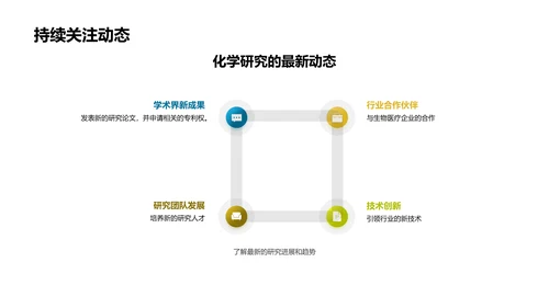 化学创新与前瞻