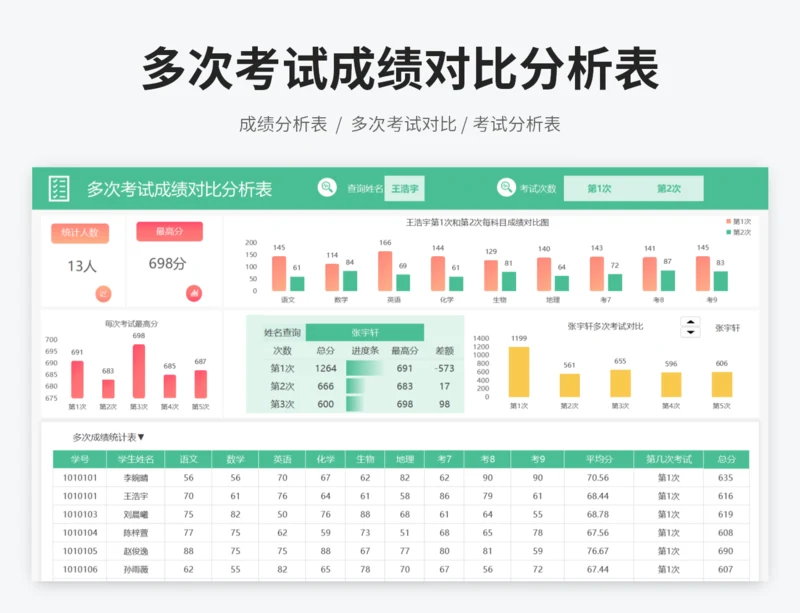 多次考试成绩对比分析表