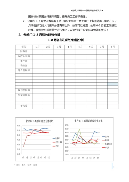 月度绩效分析报告模板.docx