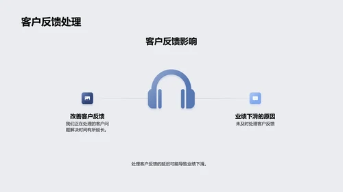销售沟通策略报告PPT模板