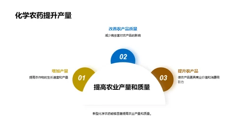 化学农药新纪元