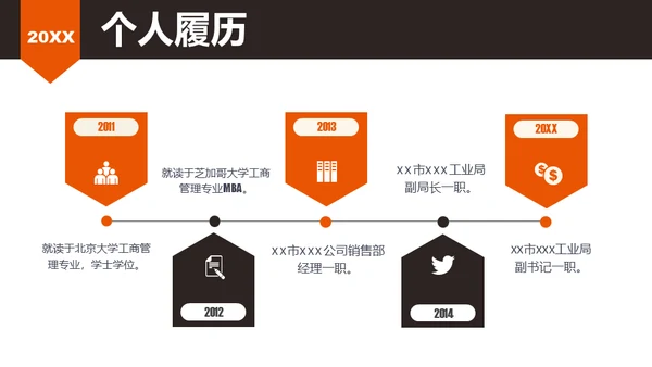 企业岗位竞聘述职报告通用PPT模板