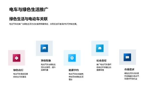 电动汽车市场解析