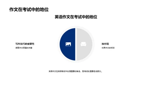 英语写作精进指南