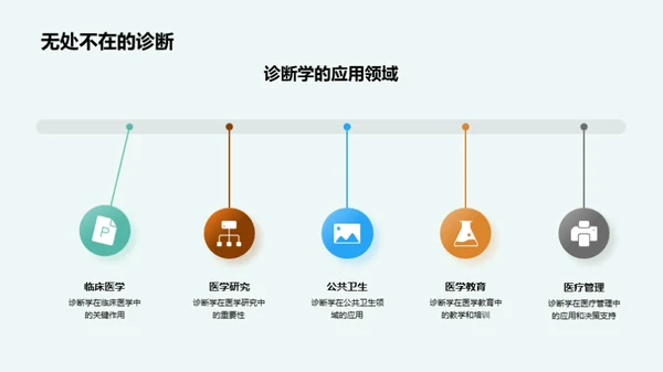 诊断学之医学研究