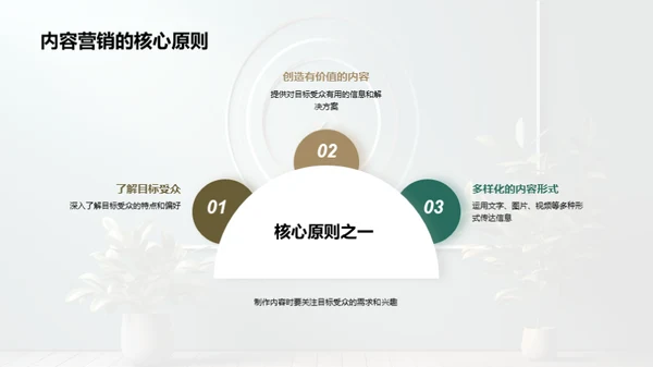 数字营销策略分享