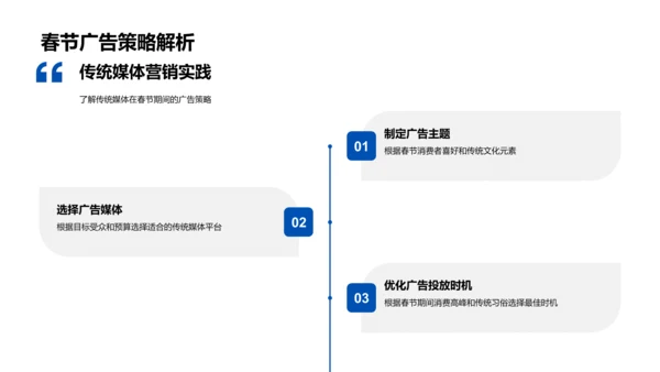 春节传媒营销报告PPT模板