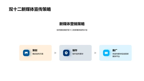 新媒体双十二攻略