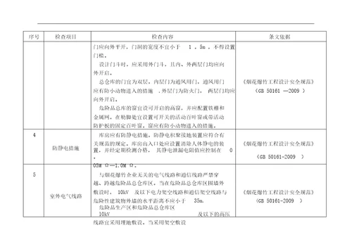 烟花爆竹经营企业批发安全检查表格