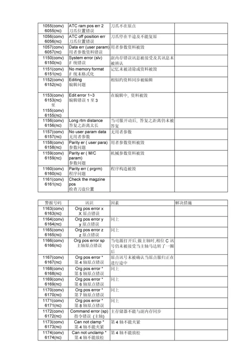 BROTHER兄弟机报警专项说明书.docx