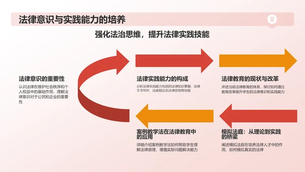 红色手绘风爱国教育PPT模板