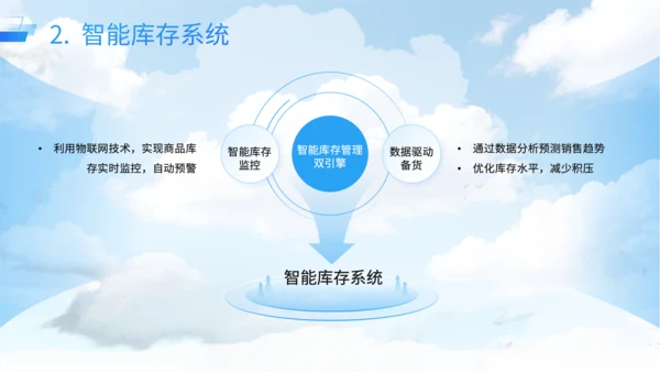 蓝色商务风智能无人零售店运营方案PPT