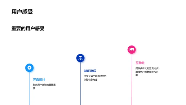 掌控用户体验，赢得游戏市场