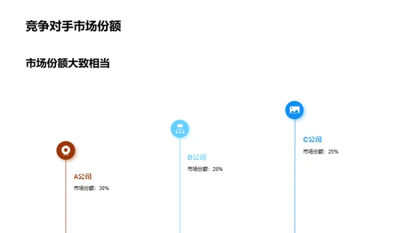 汽车零配件市场深度探索