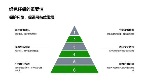 清明绿色祭祖新风尚