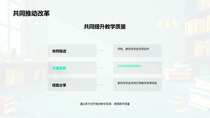 教学改革实践分享PPT模板